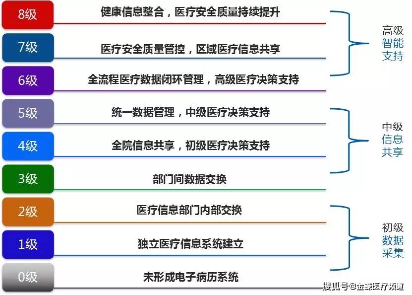 疫情启示录ii:如何构建医疗,服务,管理三位一体的智慧医院