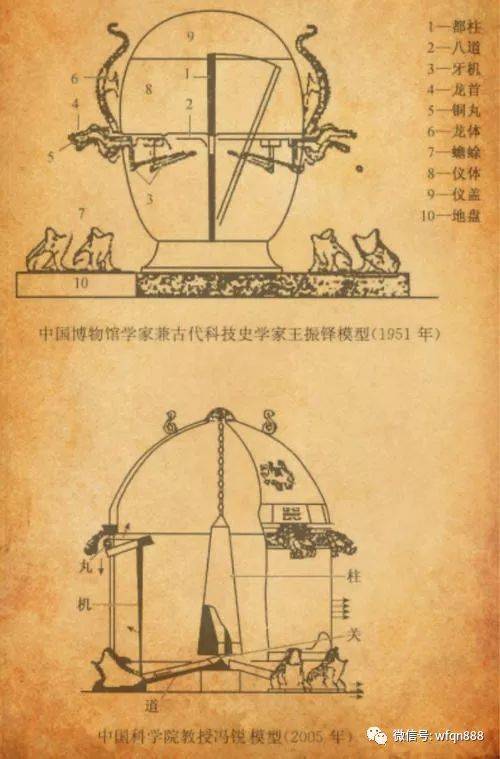 在《後漢書·張衡傳》中,也有這一段記錄的描繪: