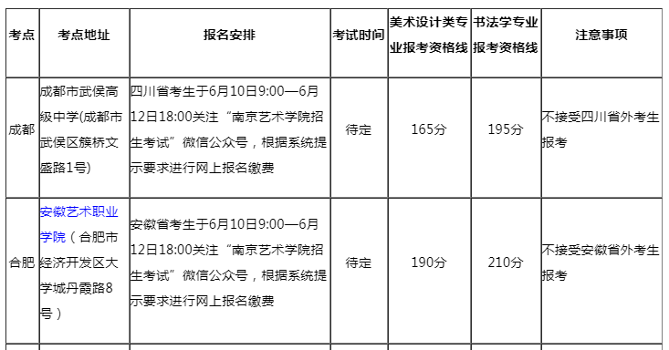 南京艺术学院2020年美术设计类,书法学专业外省考点报名考试时间