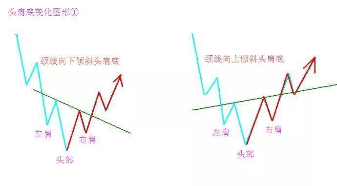 头肩顶底k线形态图解图片