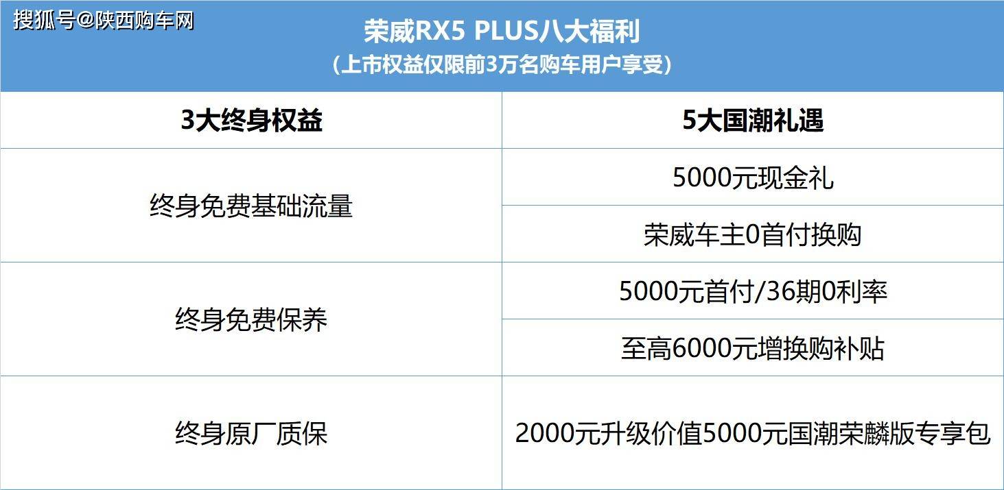 88-13.48万元 荣威rx5 plus正式上市_搜狐汽车_搜狐网