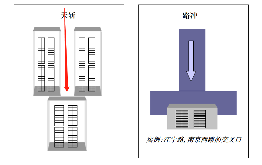 天斬和路衝角煞和反弓路穿心煞和鐮刀煞廟後和衙前搶煞路衝路衝孤峰煞