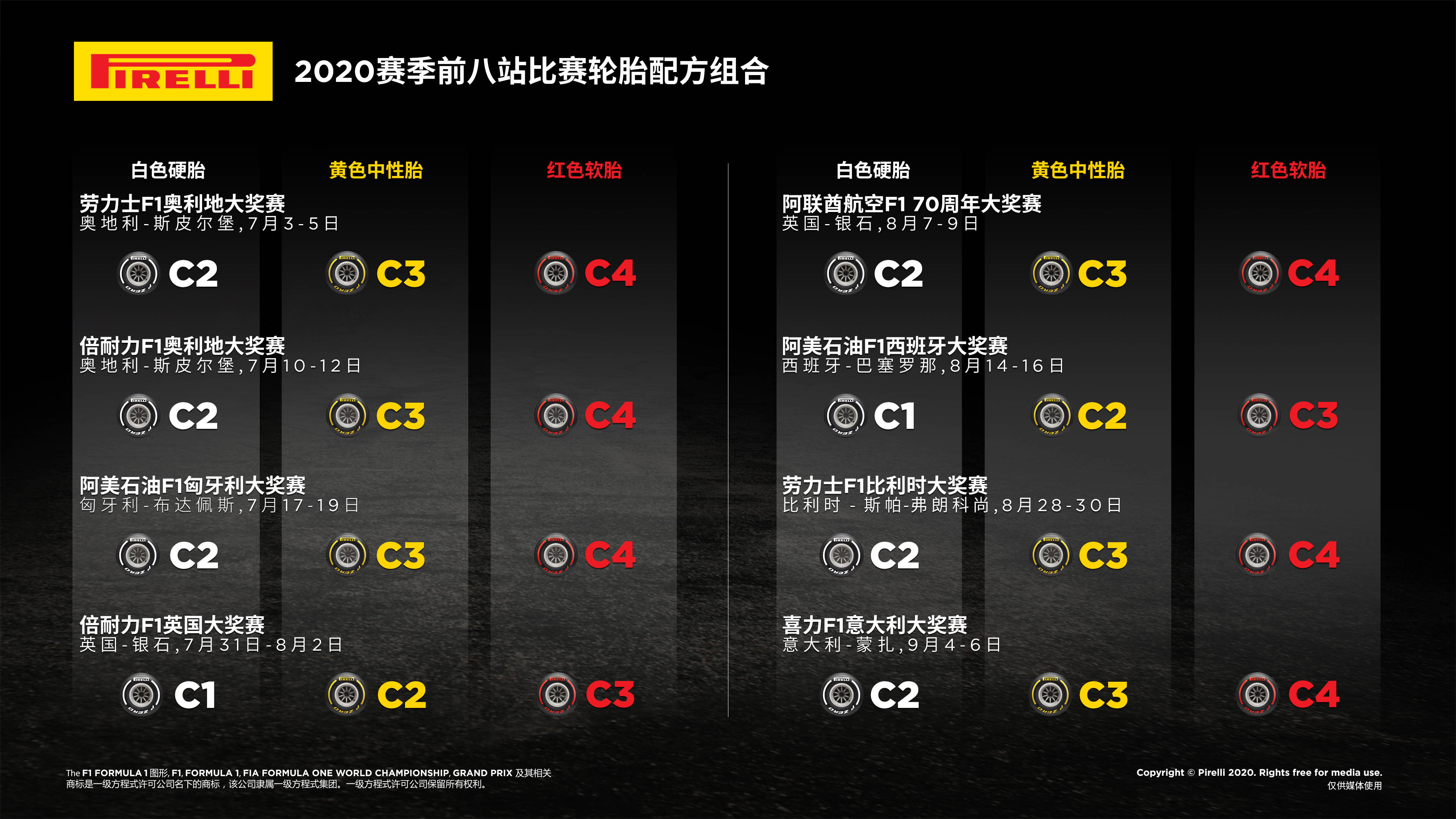2020赛季f1前八站轮胎配方公布