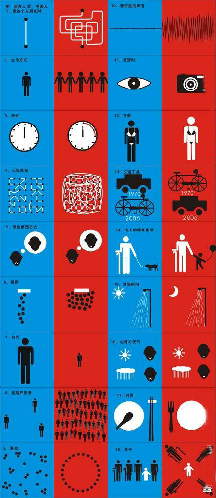 孝悌忠信忠孝节义都是道德观念的外在表现及东西方的认知差异