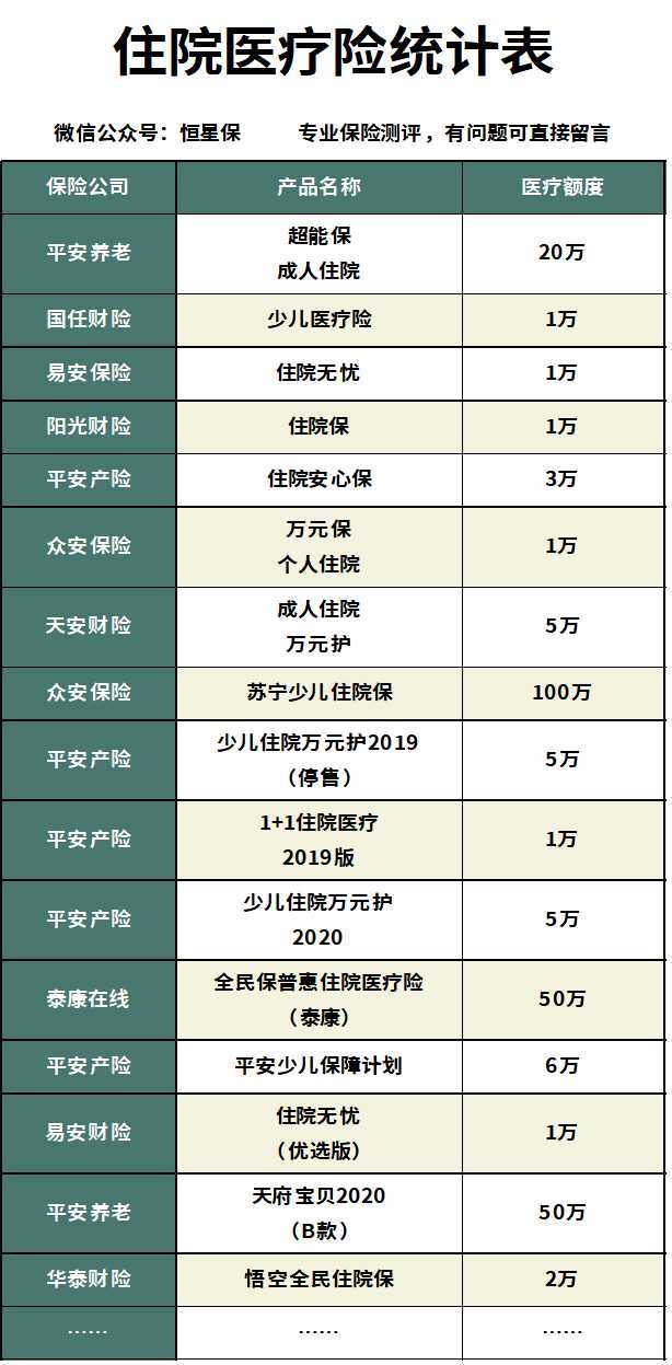 住院醫療基本保險 平安保險住院醫療險