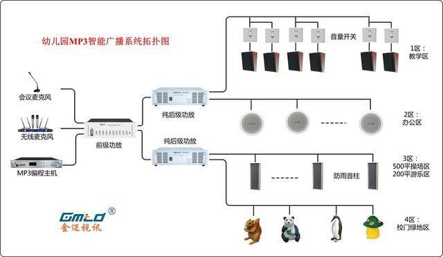 幼儿园广播设计幼儿园智能广播播放系统解决方案