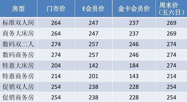 2,以产品为基础的差别定价