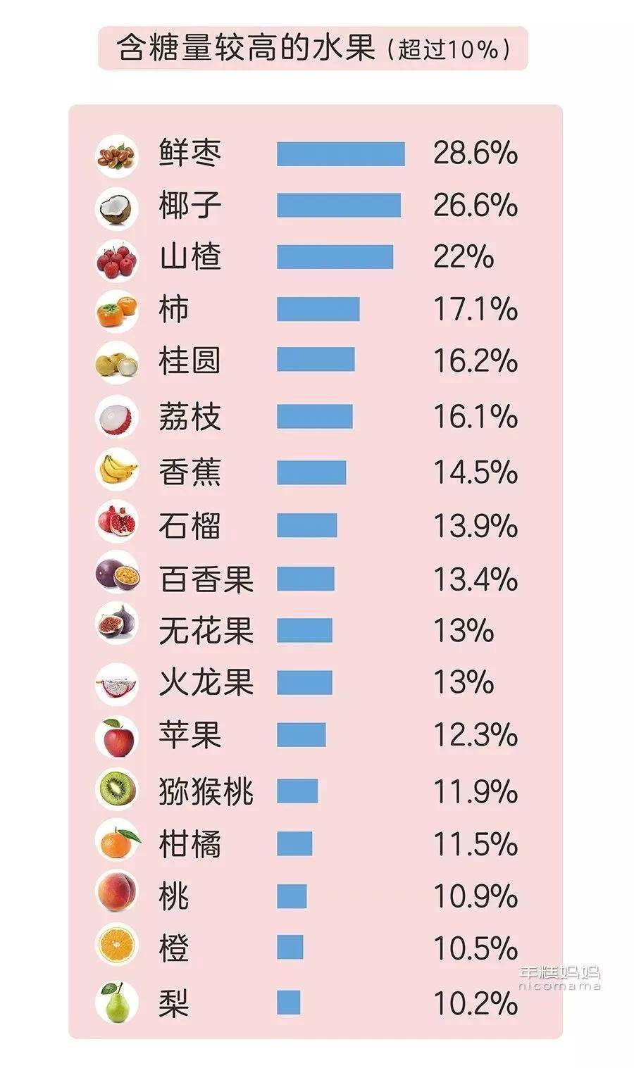 今天,你吃了多少"隐形糖"?_糖分