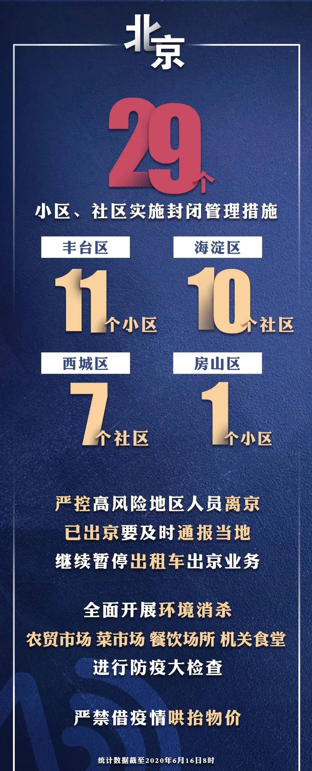 你关心的北京疫情防控信息都在这儿_西城区