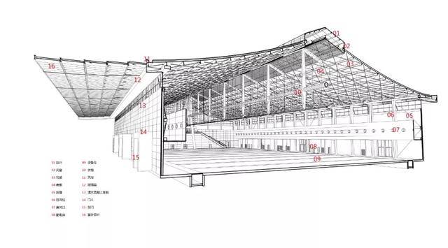 李忠朋友圈丨庄惟敏院士作品石家庄国际会展中心