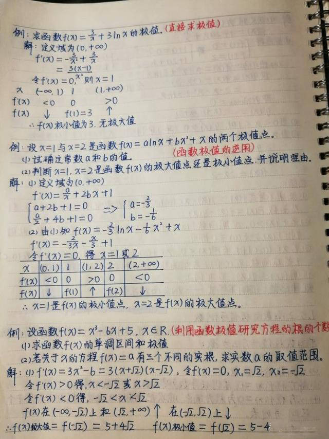 高中数学:数学145分学霸笔记分享,值得收藏