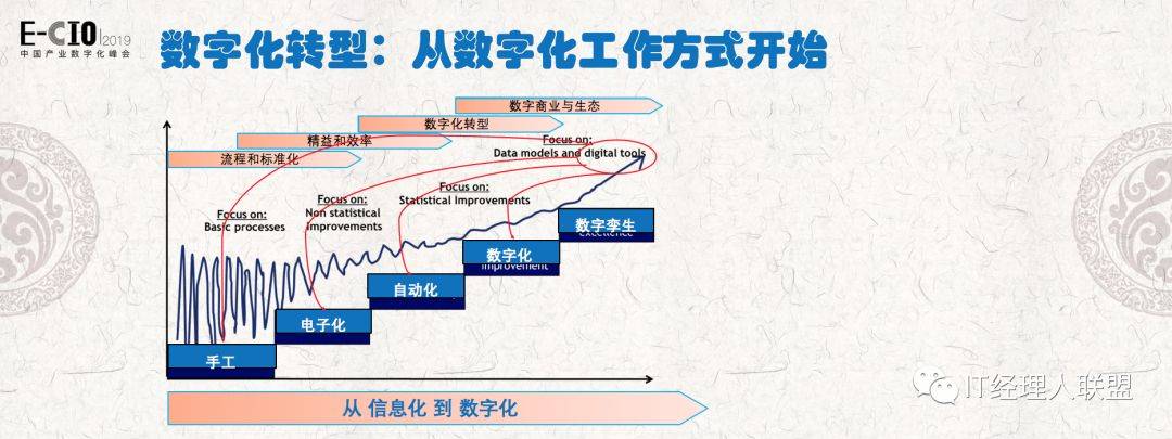 企业微信管理端入口_微信企业管理员登陆_微信企业管理员在哪儿