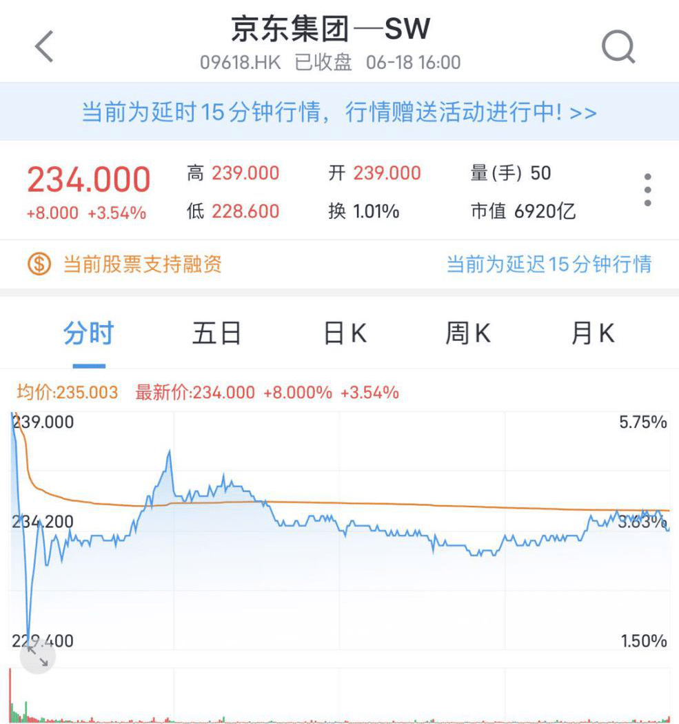 刘强东身价近千亿京东的增长空间还有多大港美股热资