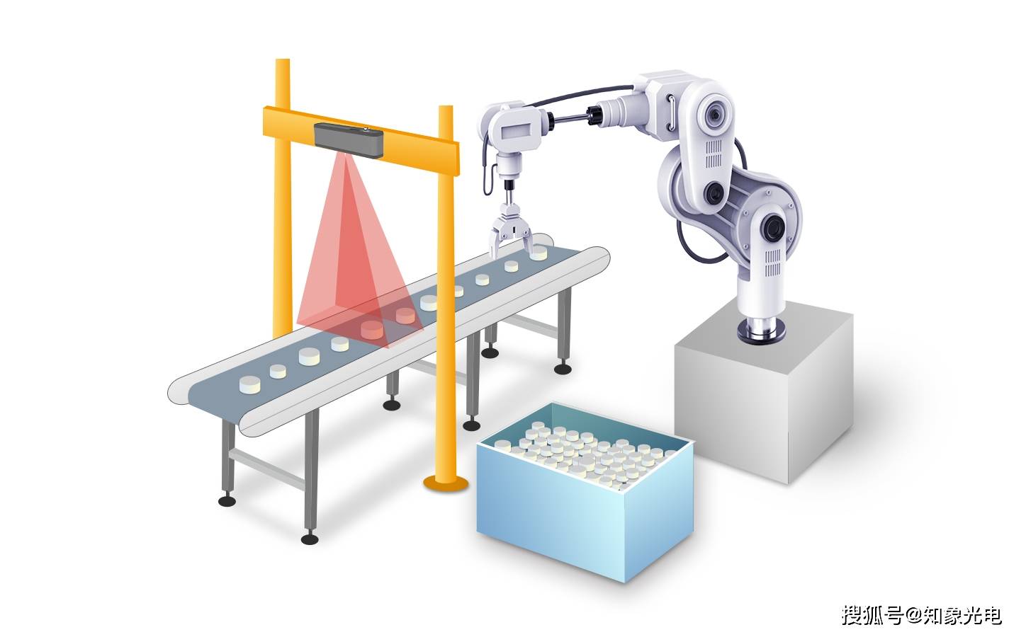 3d相机检测,到底有多优秀?