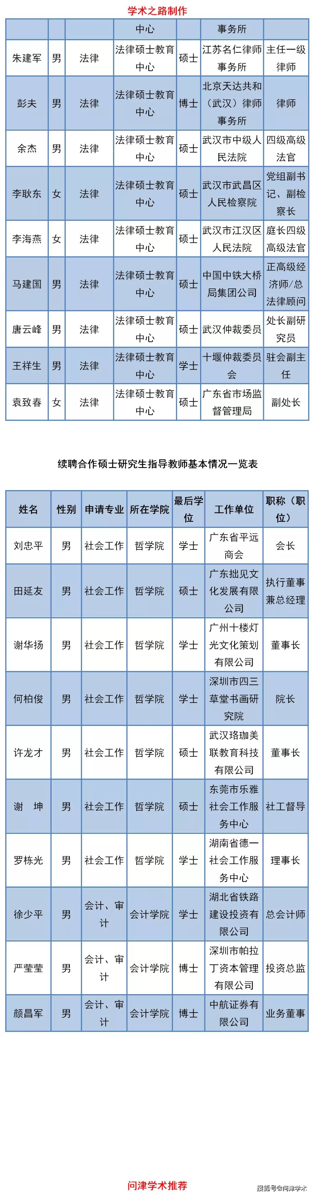 中南财经政法大学2020年上半年新增续聘硕士生导师人员名单公示
