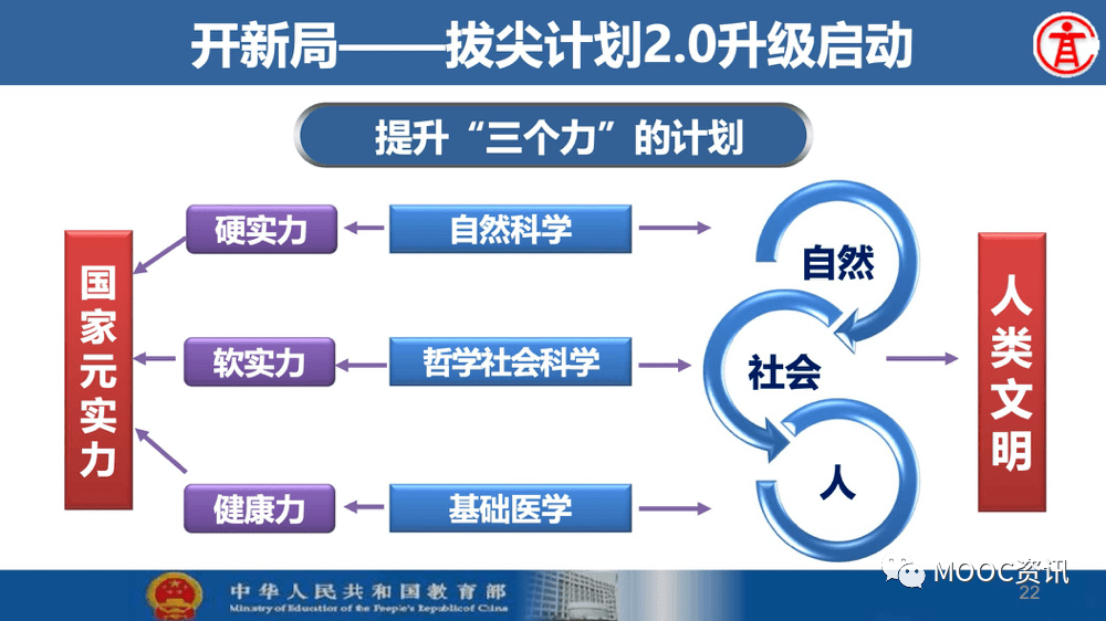 工作|基础学科拔尖学生培养计划2.0基地来了！或与强基计划、英才计划挂钩！