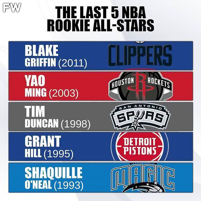 新秀赛季便入选全明星,近30年仅5人做到,姚明上榜,奥尼尔在列_格里芬