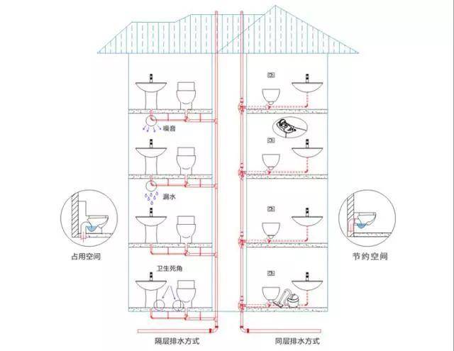 衛生間排水不順暢原來和這些有關