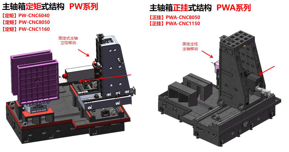 加工中心,研發出一種臥式柔性單元,可以選擇主軸箱定矩式結構和主軸箱