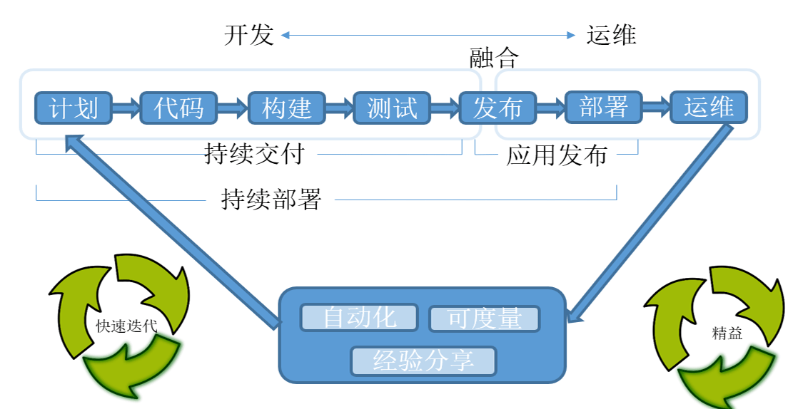 做硅藻泥壁材怎么开发客户_怎样做软件开发_做网页和做程序有什么软件