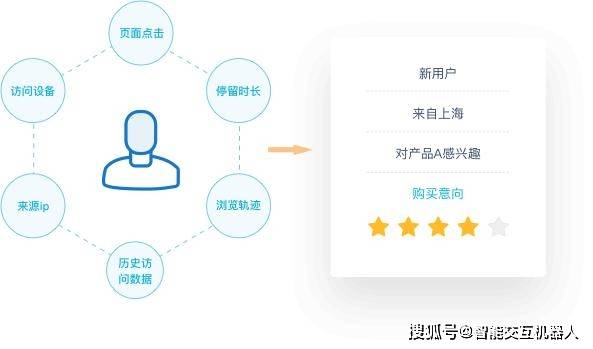 用户行为分析系统