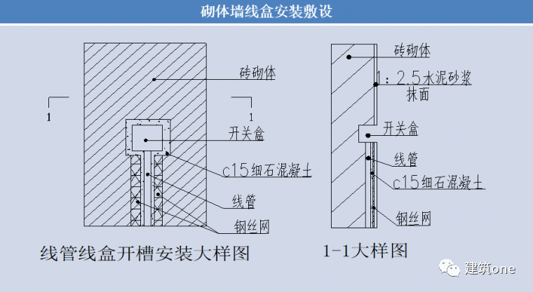 中建集团最详细预留预埋施工工艺