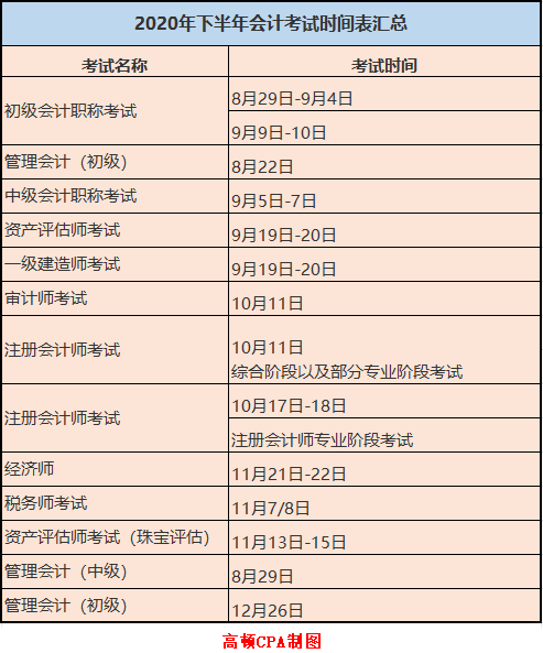 会计考证党看过来:2020下半年会计考试时间表汇总,你报考了哪一科?