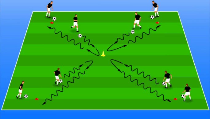 足球教学分享五个经典盘带训练教案