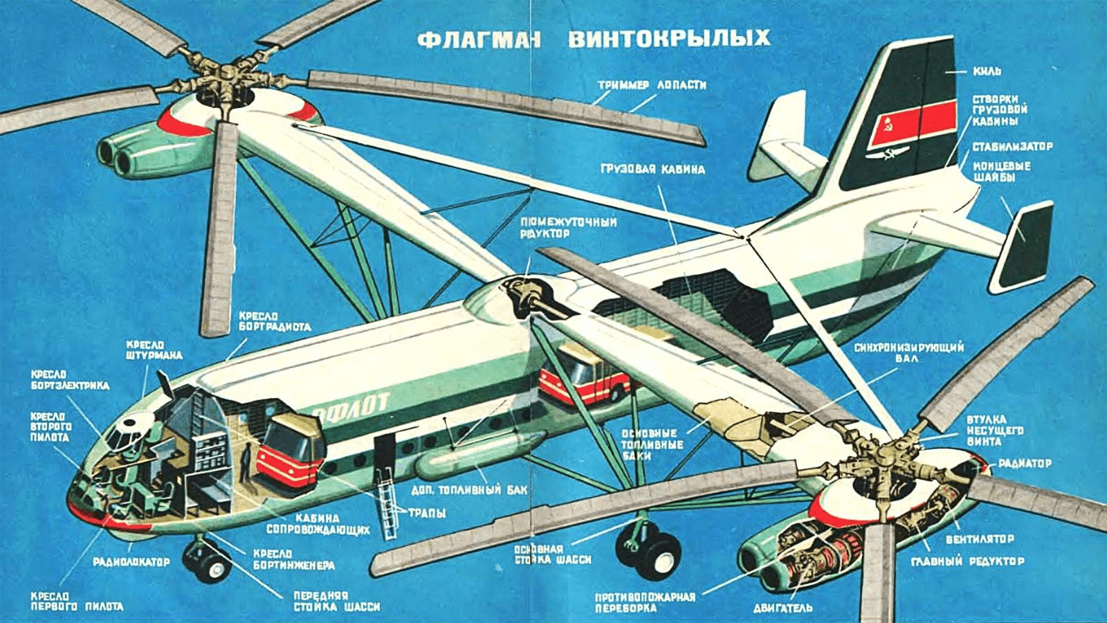 原创直升机界两"大块头",米26与米12直升机对比,载重一流实战堪忧