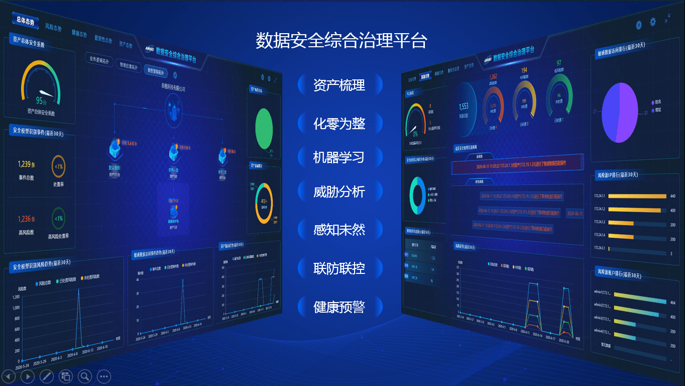 精准可视安全可控昂楷发布数据安全综合治理平台