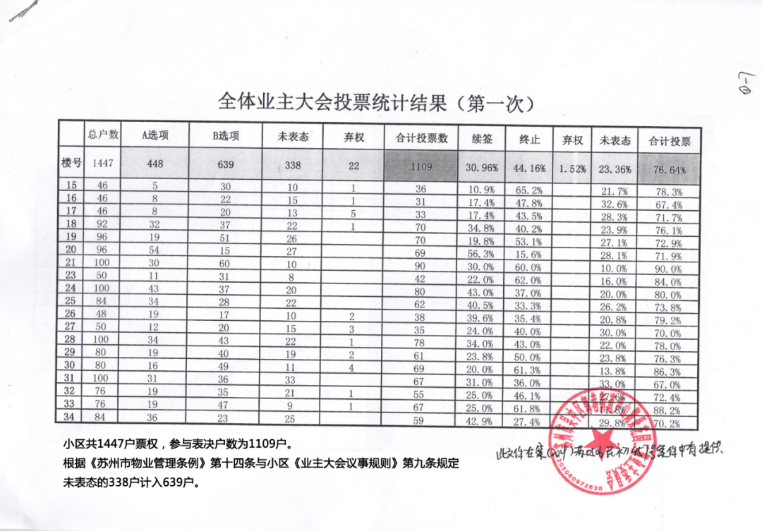 万科物业要银行流水 搜狐网