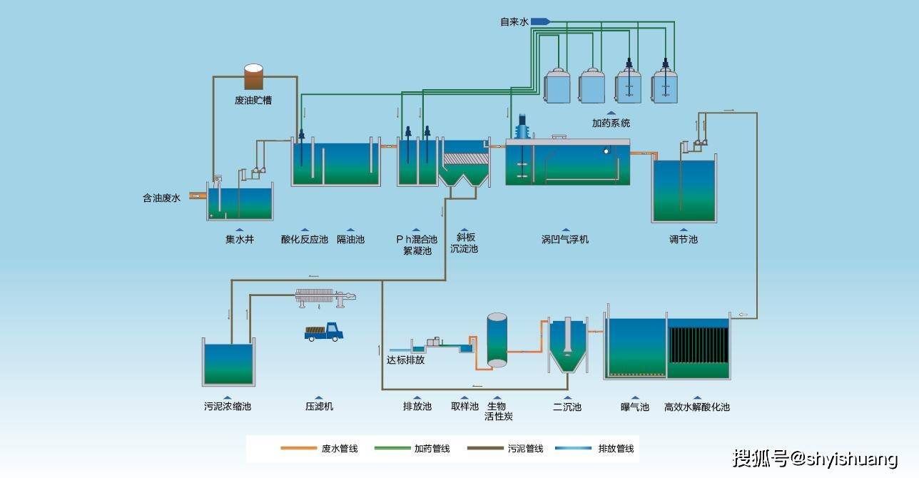 污水处理厂高清流程图图片