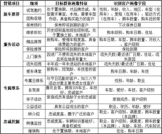 汽车客户画像数据分析图片