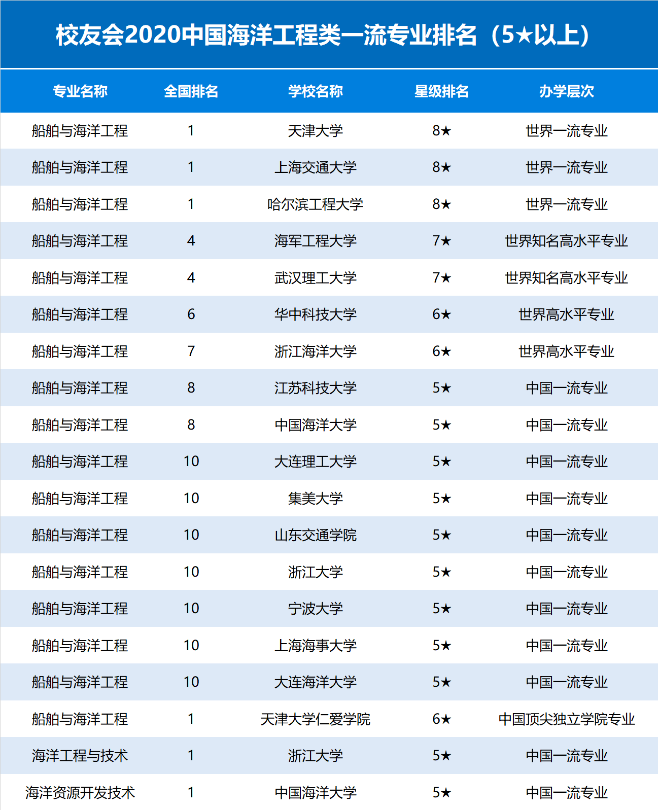 中国海洋大学海洋生物学_中国海洋大学排名_中国海洋大学大学