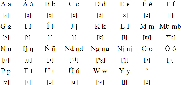 带状字母表和发音班迪亚尔语是大西洋-刚果语卫英琦分支的一员,在