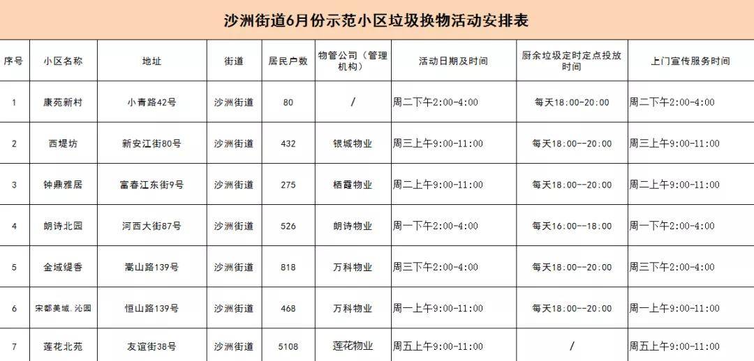 貓先生開展積分兌換,入戶宣導等便民利民活動 | 力求社區垃圾分類全