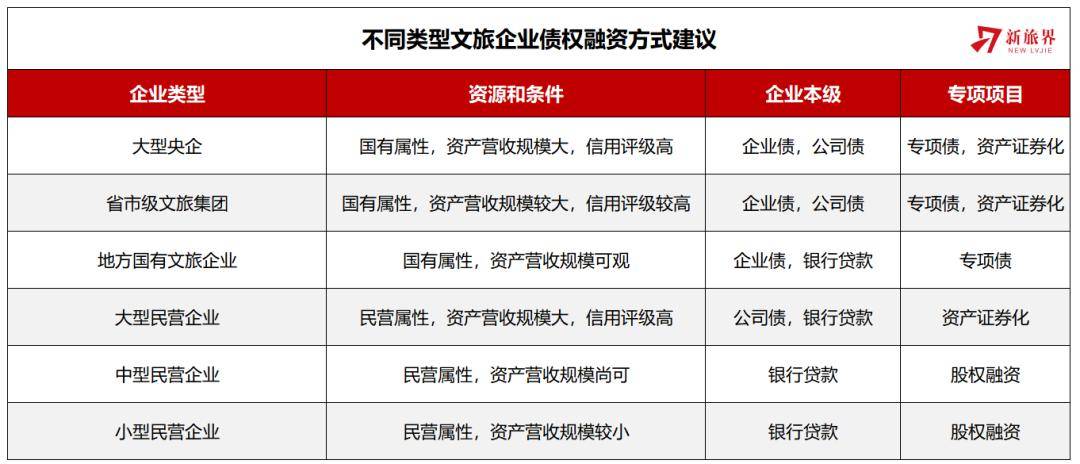 成都成金资产管理债权融资项目的简单介绍