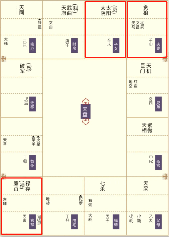 贪狼星入夫妻宫是不是容易出轨，紫微斗数贪狼星是什么意思好不好_手机搜狐网