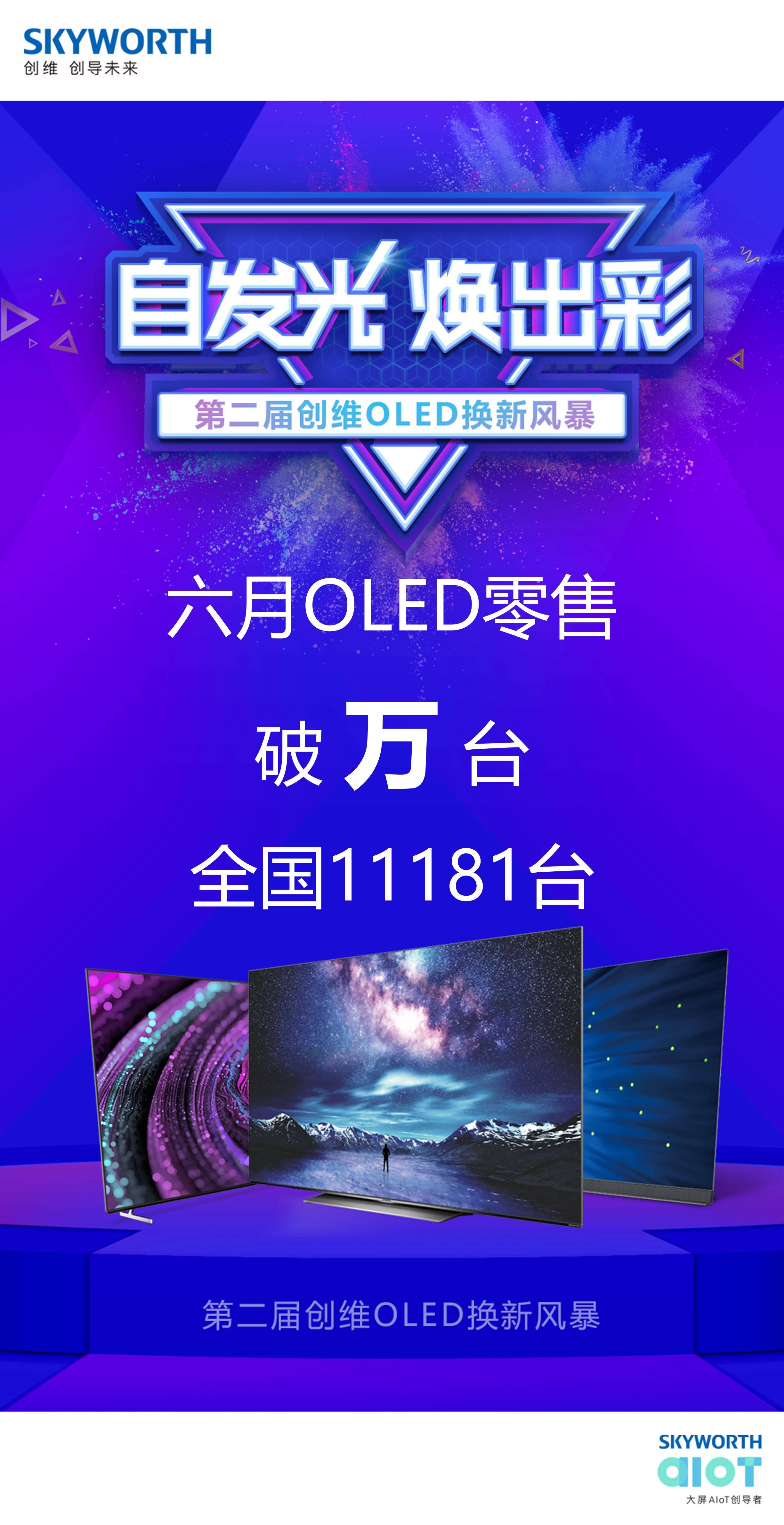 《口碑销量双丰收 创维OLED电视6月销量破万台称霸高端市场》