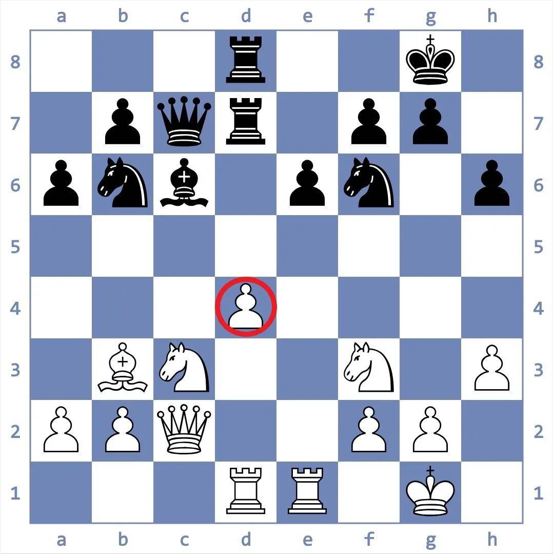 国际象棋的常见兵型