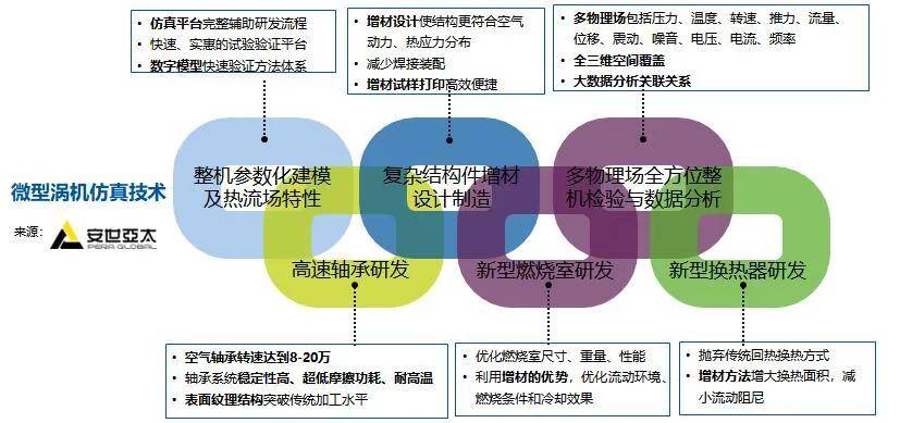 一文領略國內在3d打印航空發動機領域的研究進展