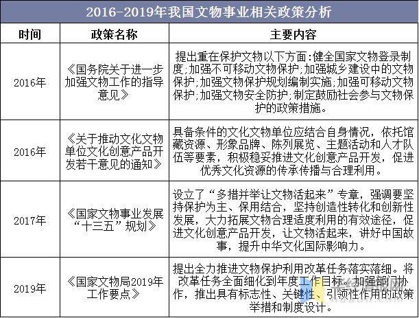 国外文物交易现状分析论文