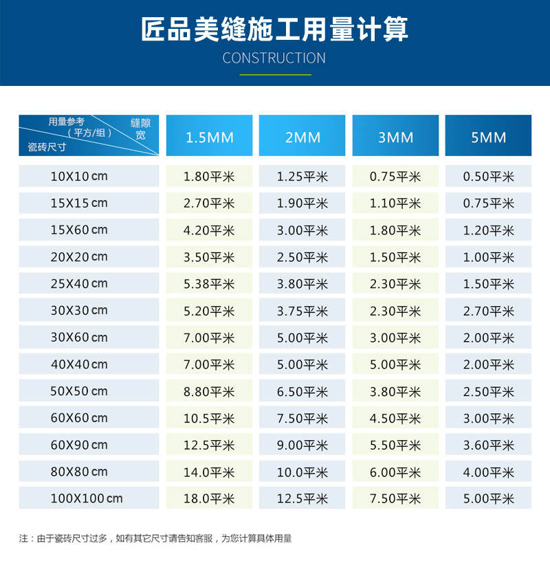 匠品美缝施工用量表一览155mm