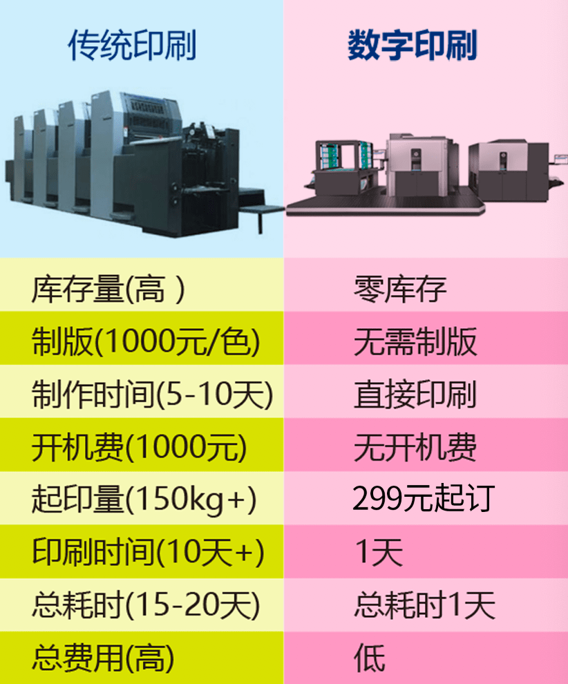 深圳欣興發(fā)印刷有限公司招聘_天津長(zhǎng)榮健豪云印刷科技有限公司地址_高義包裝印刷有限公司怎么樣