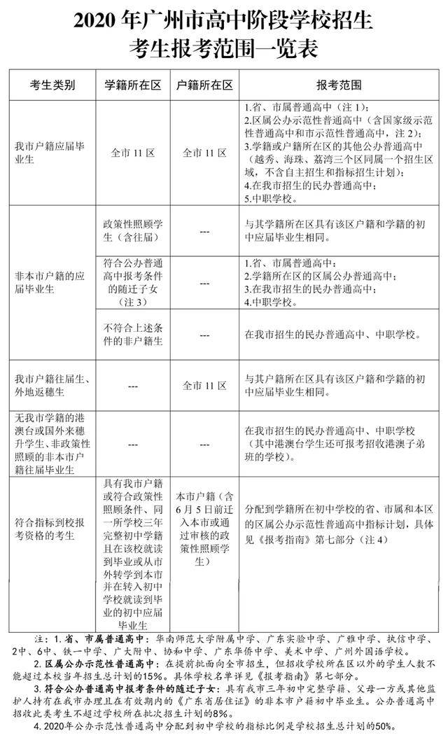 acd类考生是什么意思_高中艺术类考生加试是什么意思_同等学力考生加试科目是什么意思