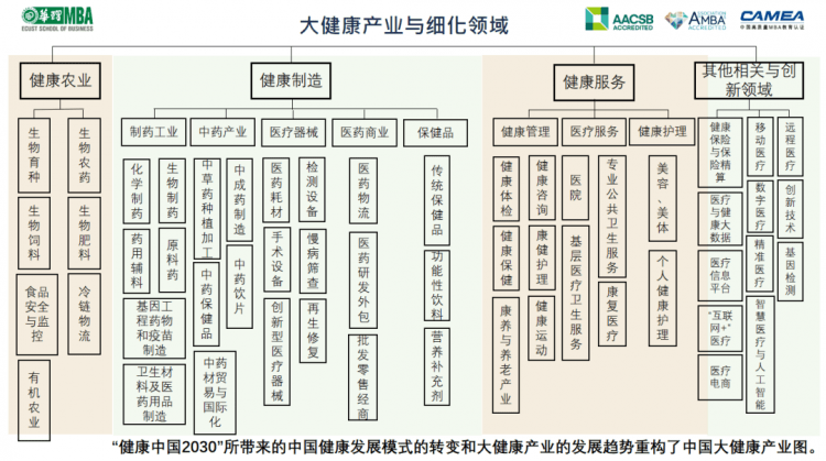 解读大健康产业的财富新热点怎么追