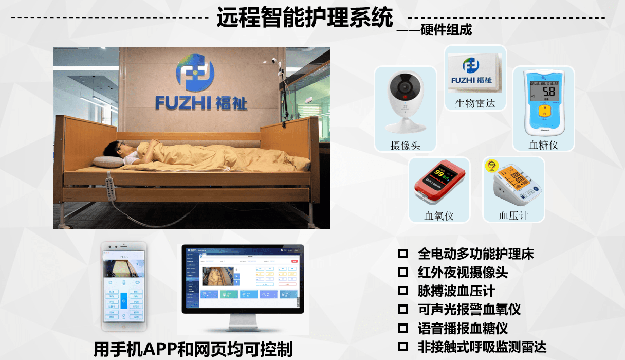 远程智能护理系统示意图(原创,侵权必究)