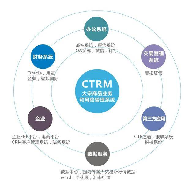 国际短信通道