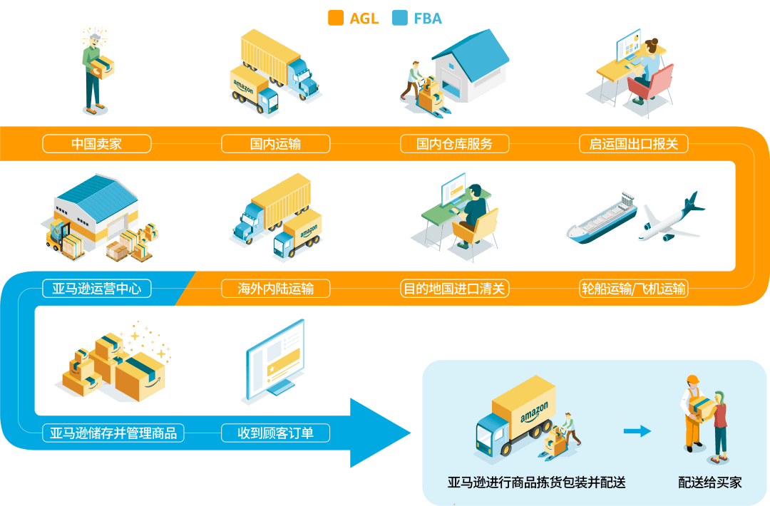 跨境电商对贸易的影响_跨境电商市场研究报告_跨境b2b建站