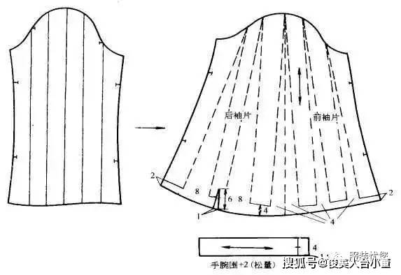 cm|俊美人台分享/各种衣袖款式图及纸样